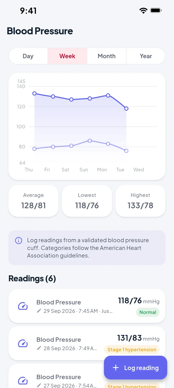 Blood pressure screen