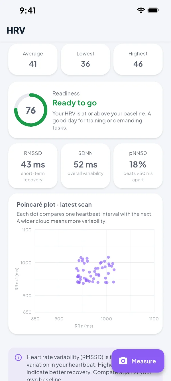 HRV & readiness screen